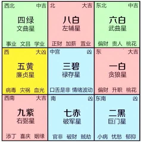 2024九運風水佈局|九運（2024